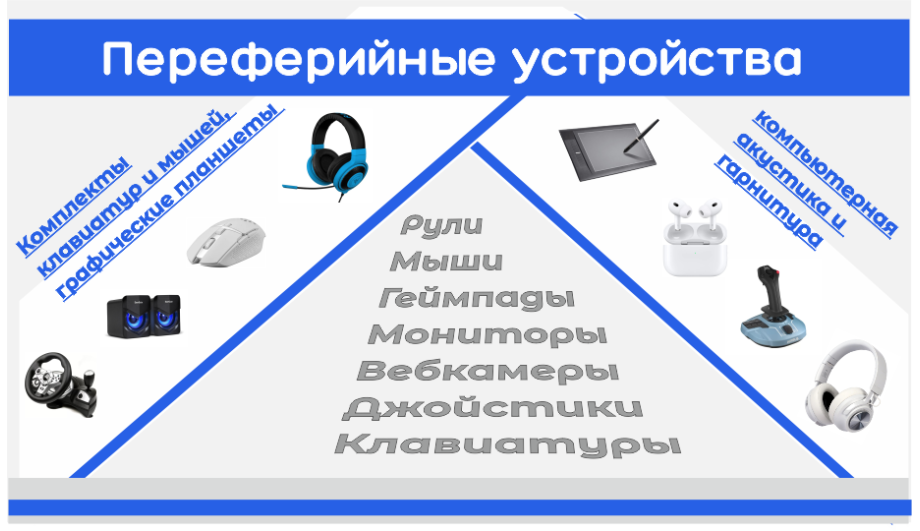 Периферийное оборудование
