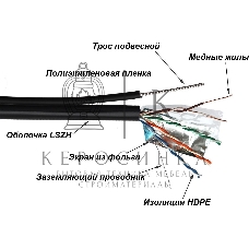 Кабель информационный Lanmaster TWT-5EFTP-UNV-TR cat.5e FTP 4X2X24AWG PE внешний 305м черный