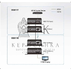 KVM-переключатель EXT CAT5 150M HDMI VE811-AT-G ATEN
