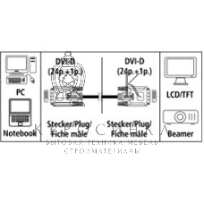 Кабель DVI Hama DVI-D(m) dual link/DVI-D(m) dual link 1.8м феррит.кольца экран. позолоченные контакты (00045077)