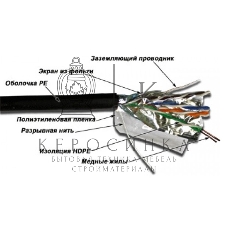 Кабель информационный Lanmaster TWT-5EFTP-OUT кат.5е 4X2X24AWG PE внешний 305м черный
