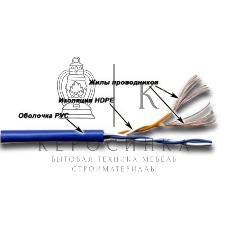 Кабель информационный Lanmaster TWT-5EUTP2PT-WH кат.5е U/UTP не экранированный 2X2X24AWG PVC внутренний 305м белый