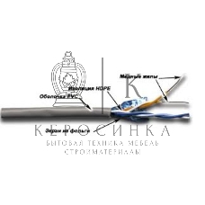 Кабель информационный Lanmaster TWT-5EFTP2-GY кат.5е F/UTP общий экран 2X2 PVC внутренний 305м серый