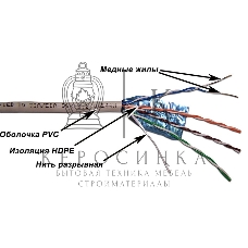 Кабель Lanmaster TWT-6FTP-GY 305м FTP 4 pairs Cat 6 PVC Grey